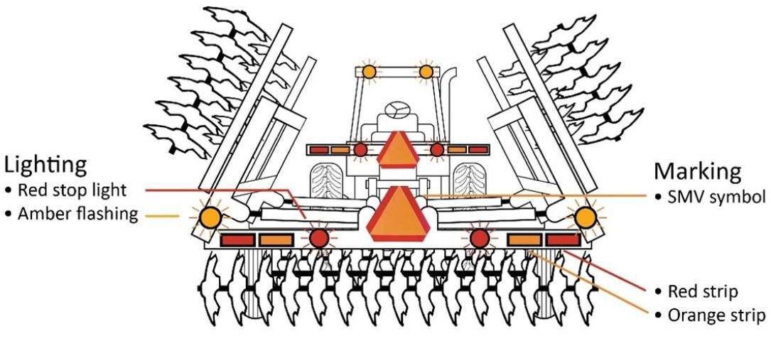 Figure 2. Lighting and marking for towed implement.