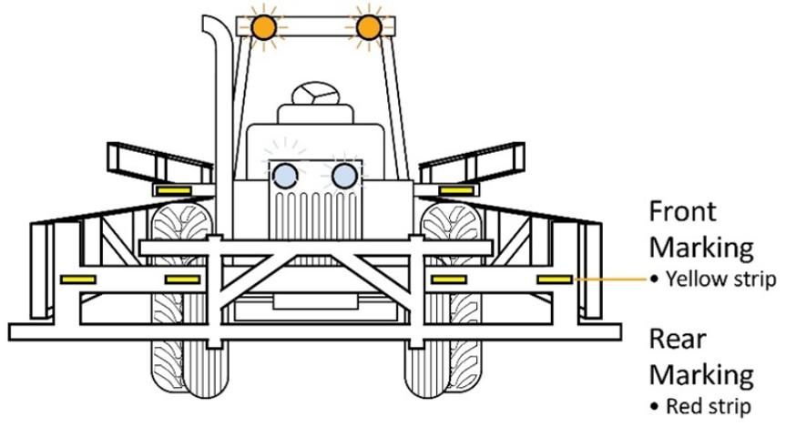 Figure 3. Lighting and marking for front-mounted implement.