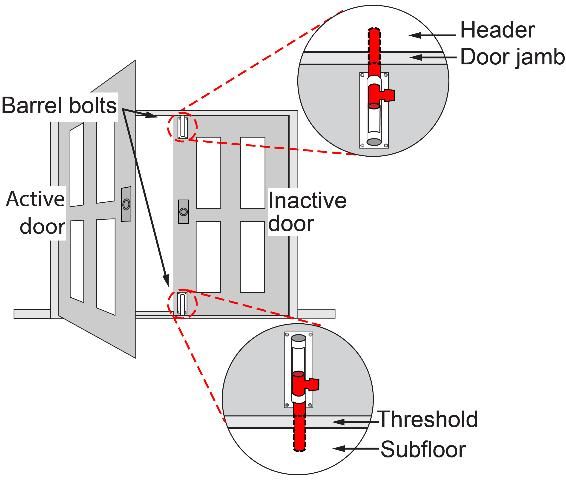 Figure 1. Reinforcing double doors with barrel bolts.