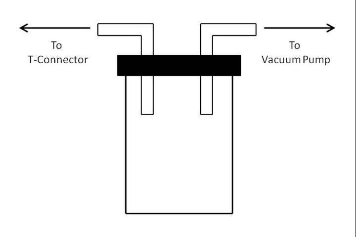 Figure 6. An optional reservoir can be used in-between the hand vacuum pump and the T-connector to prevent accidentally drawing water into the vacuum pump.