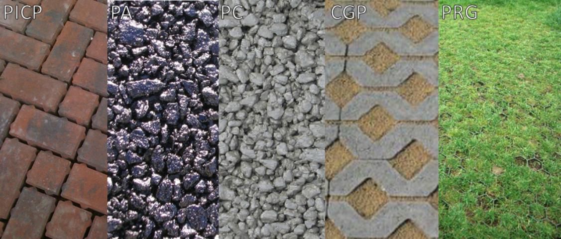 Figure 2. Common permeable pavement surface materials.