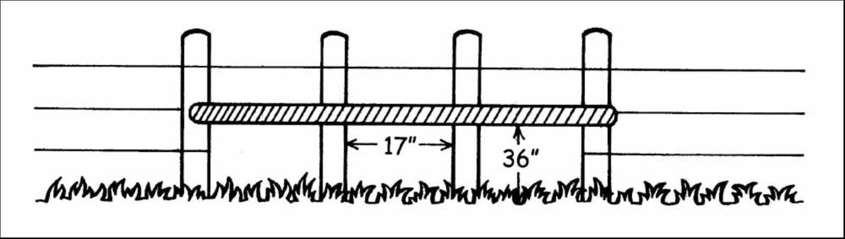 Figure 3. Simple post arrangement in conventional fence.