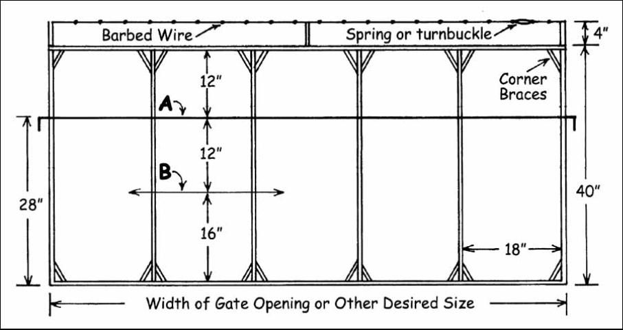 Figure 2. Specially constructed adjustable creep gate. (Constructed from oil well sucker rod and other suitable material.) A. Adjustment rod elevated--for small calves. B. Adjustment rod closes gate to all livestock passage. (U-shaped brackets hold adjustment rods in place.)