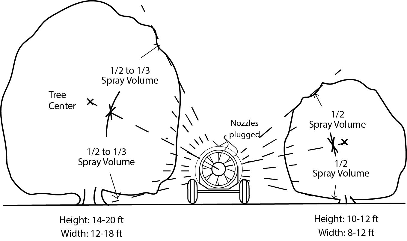 Recommended nozzle arrangement and spray volume distribution.