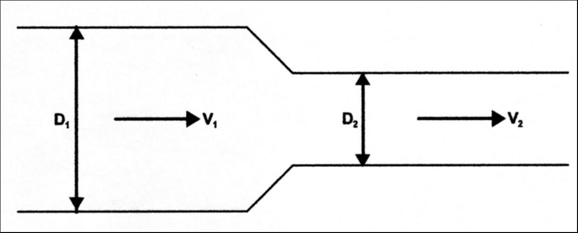 Figure 2. Diameter (D) and velocity (V) relationships for adjoining pipe sections with a constant flow rate.