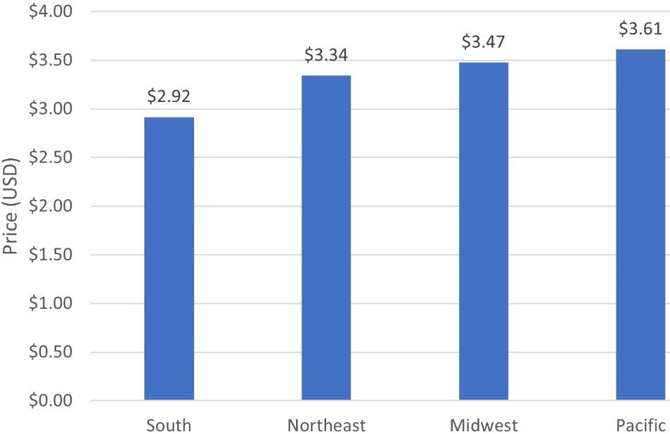 Average price per oyster, by restaurant region, for restaurant menus collected in 2021.