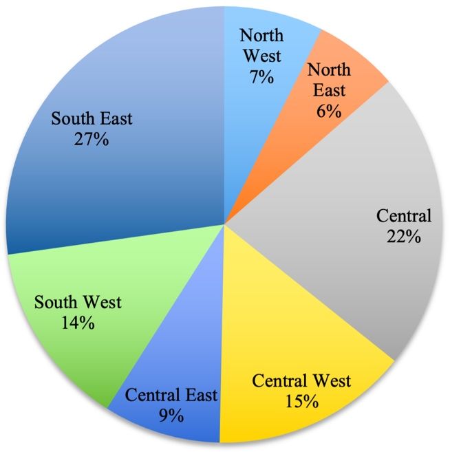 Floridian survey participants’ regions of residence. 