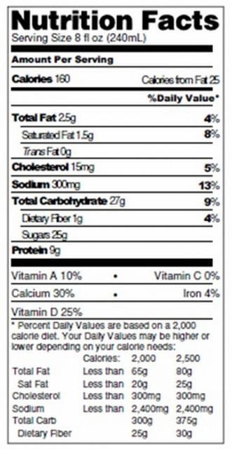 Figure 1. Panel de Datos Nutritcionales de una Leche con Chocolate.