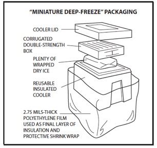 Figure 1. Miniature deep-freeze.