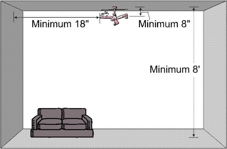 Figure 1. Minimum space requirements for a ceiling fan installation recommended by the US Department of Energy.