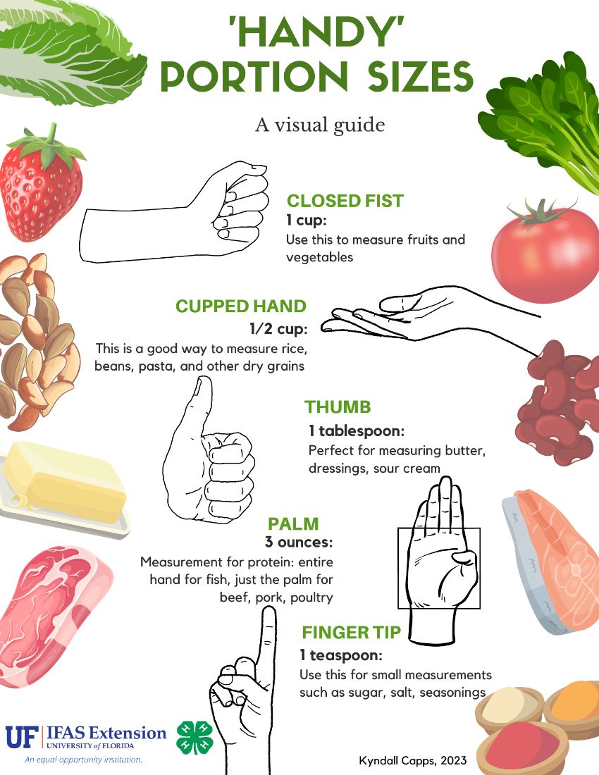 Your hand can be a useful tool to help you visualize portion sizes. 