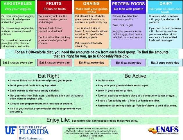 Figure 5B. It incorporates USDA's MyPlate food guide into a mini-poster designed to promote healthy lifestyle choices. Available in English at https://edis.ifas.ufl.edu/fy1260 and in Spanish at https://edis.ifas.ufl.edu/fy1261. Multiple copies are for sale at the UF/IFAS Extension Bookstore at http://ifasbooks.ifas.ufl.edu/c-120-health-and-nutrition.aspx.