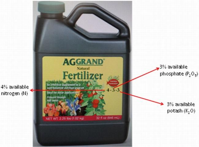A 4-3-3 liquid fertilizer label. This 1 quart of liquid fertilizer has 0.09 pounds (41 grams) of nitrogen (N) and 0.07 pounds (31 grams) each of phosphorus (P2O5) and potassium (K2O). Namely, it has 0.23 pounds (103 grams) of active ingredients and 2.02 pounds (917 grams) of water or other inactive ingredients.