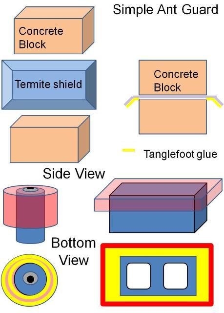 Figure 16. Simple ant guards are essentially upside-down sticky moats. Termite foundation shields, old cake pans, sheets of galvanized steel, or even disposable aluminum roasting pans can be treated with sticky barrier adhesive and then placed upside down over concrete blocks or other supports. A virtually free ant guard can be made by using 2 recycled steel cans. The outside can should be larger in diameter but shorter than the inside can. The 2 cans are held in place with a pop rivet or a nut and bolt. Barrier adhesive is applied between the two cans creating an impassible barrier.