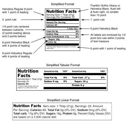 Sample nutritional label for a one-pound jar of honey. 