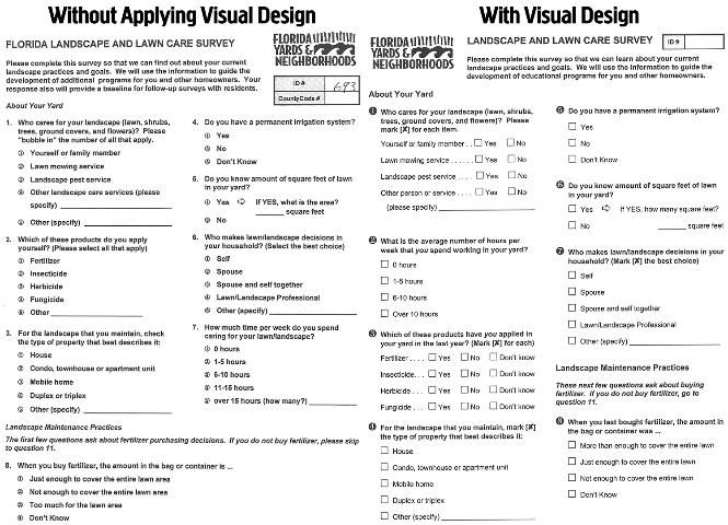 Figure 1. Example of visual design principles.