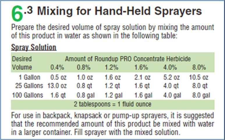 Figure 9. Label spray solution mixing directions.