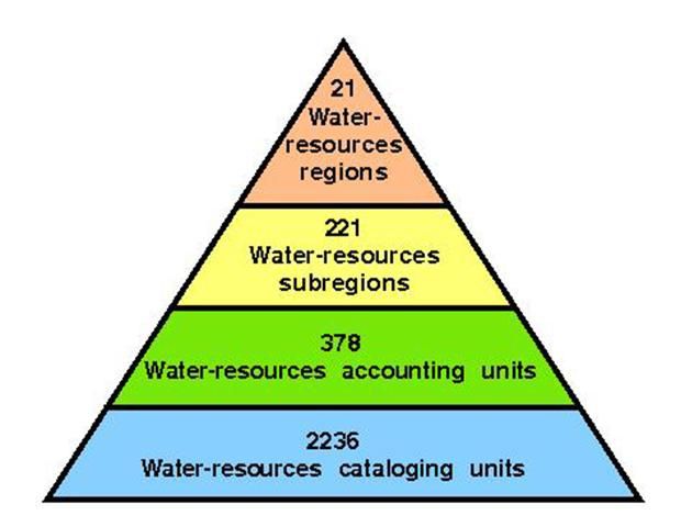 Figure 3. Hierarchy of water-resource regions