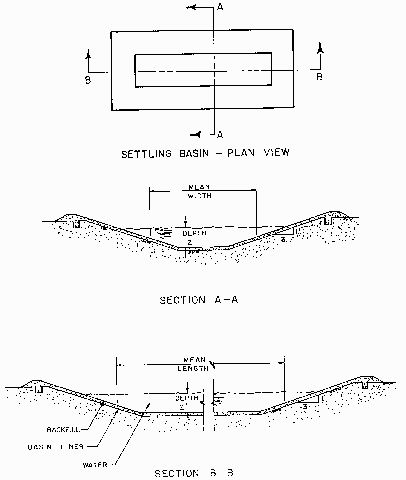 Figure 2. Disign drawing for a settling basin with trapezoidal cross sections.