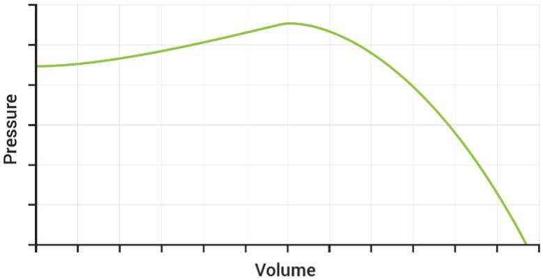 Representative fan characteristic curve.
