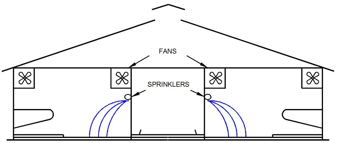 Figure 5. Fans and sprinklers.