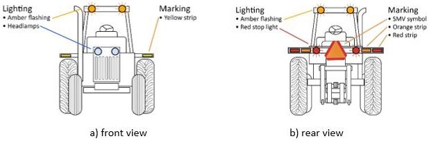 Figure 1. Lighting and marking a tractor.