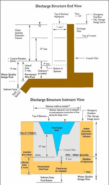 Figure 12. Elements of typical detention/retention discharge structure.