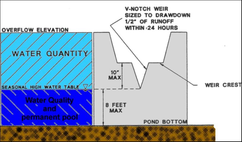 Figure 8. Typical outflow weir design and elevation designations for conservation wet detention.