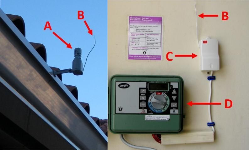 Wireless rain shutoff device with expanding disks: (A) Sensor and transmitter. (B) Antenna. (C) Receiver. (D) Irrigation controller or timer.