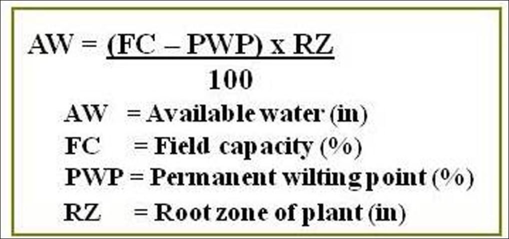 Equation 3. Formulas used to calculate the available water in the root zone.