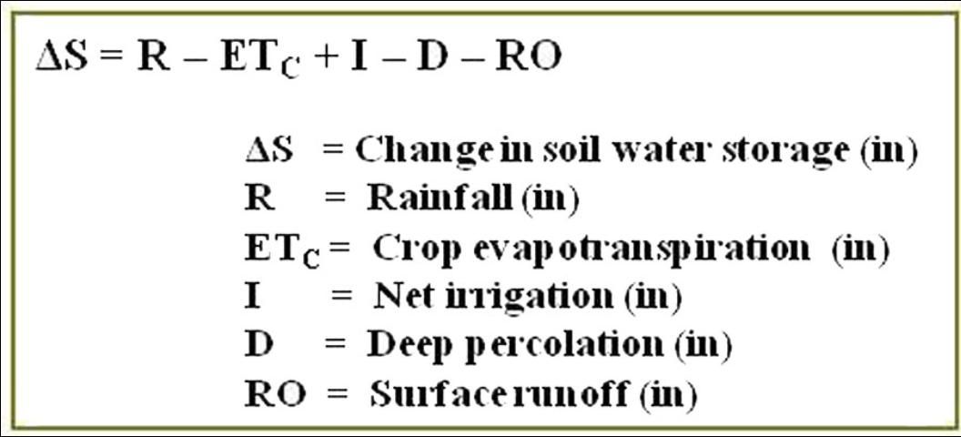 Equation 1. This equation is used to balance the change in soil water storage in the root zone of a plant, also termed the soil water balance equation.