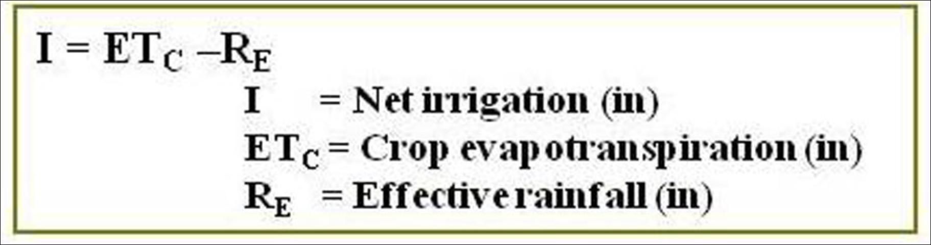Equation 2. This formula is a simplified version of Equation 1 used to calculate net irrigation depth required by assuming negligible drainage, runoff, and change in storage.