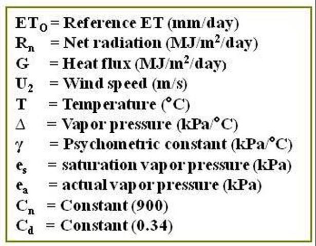 Figure 3. The variables used in the ASCE standardized reference evapotranspiration equation (Allen et al. 2005). Note that 1 inch/day = 25.4 mm/day.