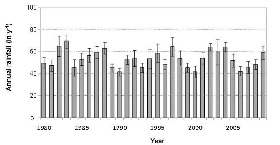 Figure 6. Annual cumulative rainfall for the 30-year period (1980-2009) of weather station data records in Southwest Florida. Error bars represent the variability of rainfall from 7 rainfall stations.