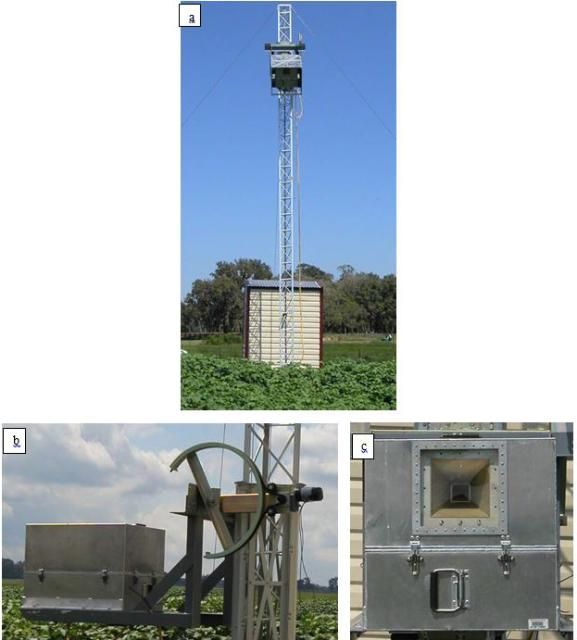 Figure 4. (a) The UFCMR system; (b) the side view of the UFCMR showing the rotary system; and (c) the front view of the UFCMR showing the receiver antenna.