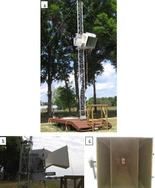 Figure 6. (a) The UFLMR system; (b) the side view of the UFLMR showing the rotary system; and (c) the front view of the UFLMR showing the receiver antenna.