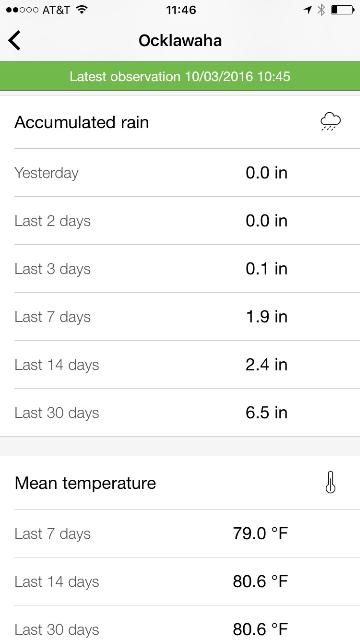 Figure 5. Screenshot of the AgroClimate Mobile app.