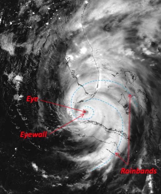 Figure 2. Hurricane parts (September 10, 2017 at 3:38 a.m. EDT; NASA's Suomi NPP satellite infrared nighttime image of Hurricane Irma.