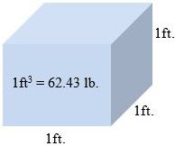 Illustration of a 1 cubic foot volume of water.
