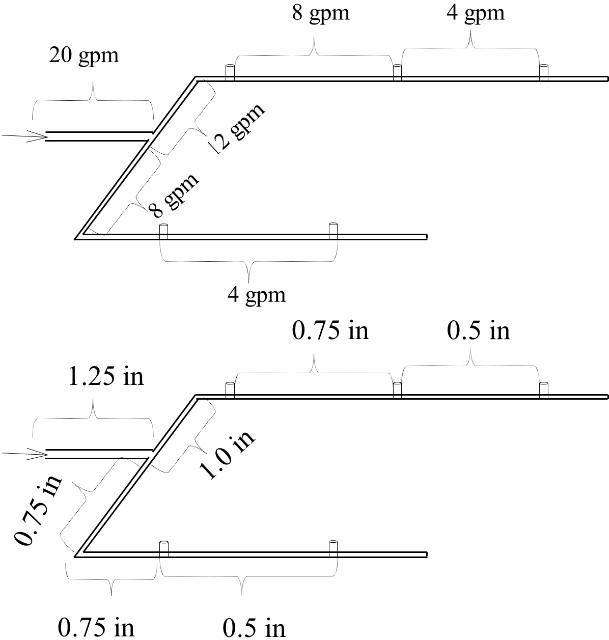 Figure 4. Esquema del diseño de riego por aspersión con caudales y tamaños de tuberías.