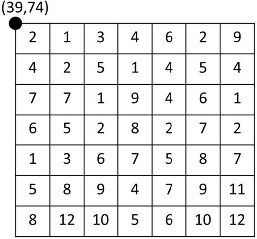 Figure 2. A grid (or raster) data format.