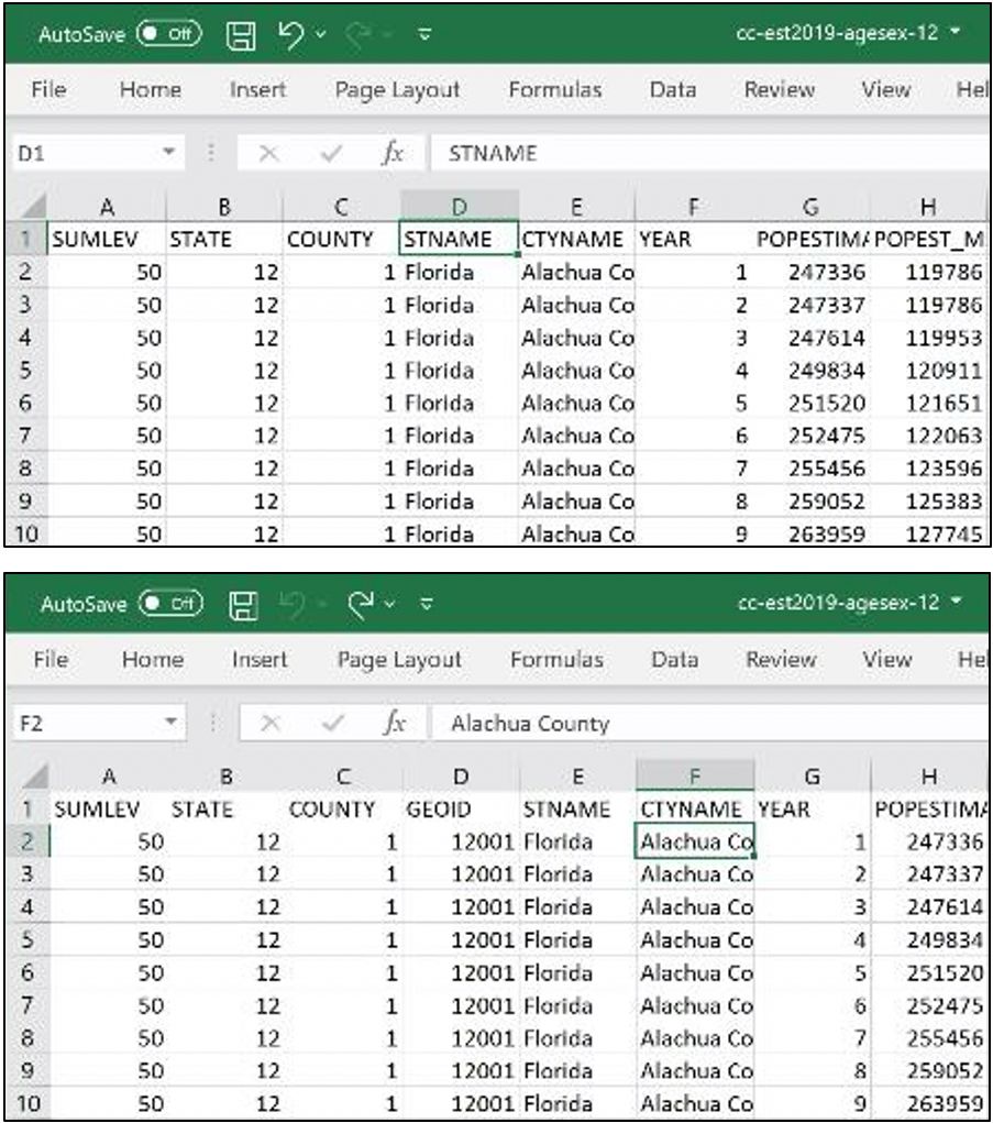 Creating the GEOID field and identifiers in the U.S. Census data ("cc-est2019-agesex-12.csv"). 