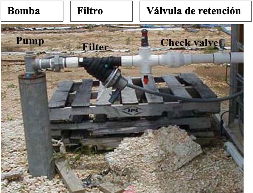 Fuente de agua, bomba, y conjunto de la válvula de retención. 