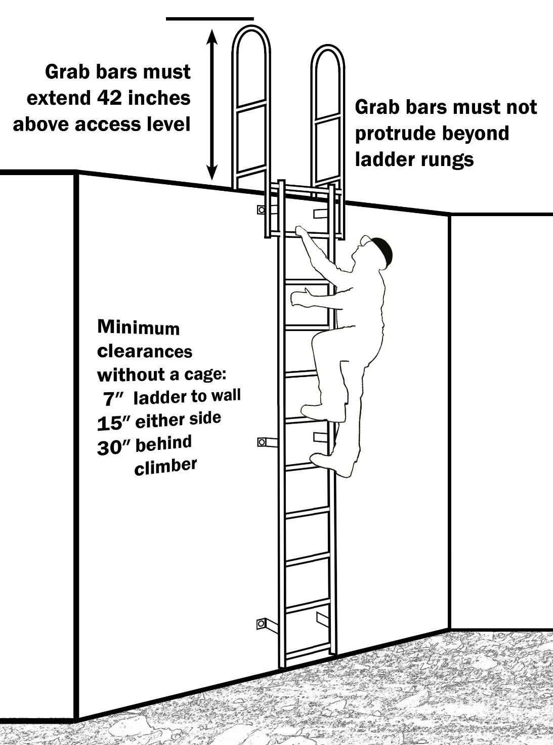 Basic configuration of a fixed ladder. 