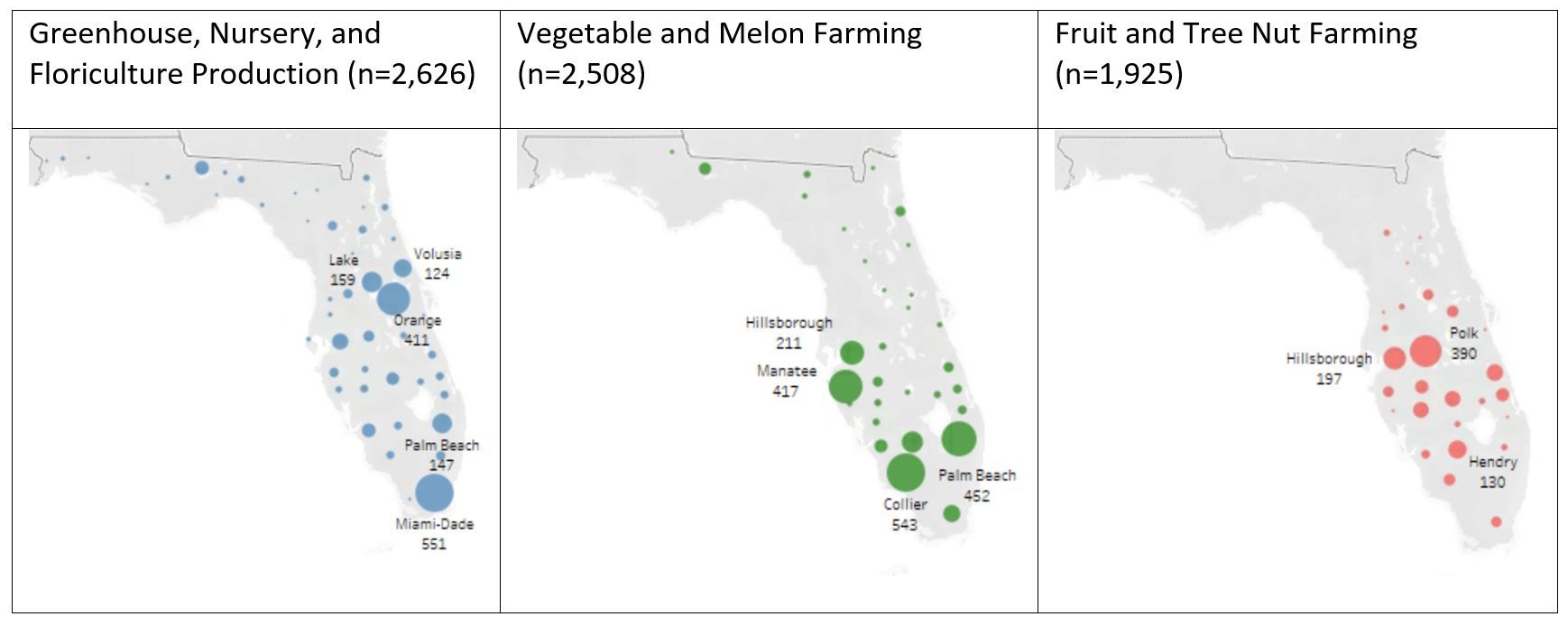 Distribution of claims by counties in Florida for crop production industry groups. 