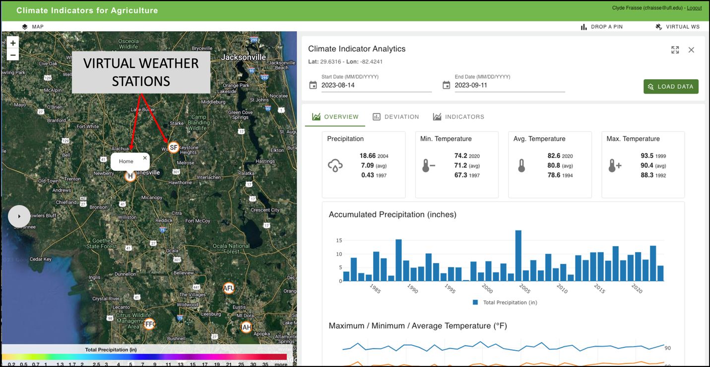Virtual weather stations (VWS) can be created to facilitate the periodic visualization of weather conditions and patterns in a location of interest to the user. Using the VWS feature requires the creation of a user account in the system. 