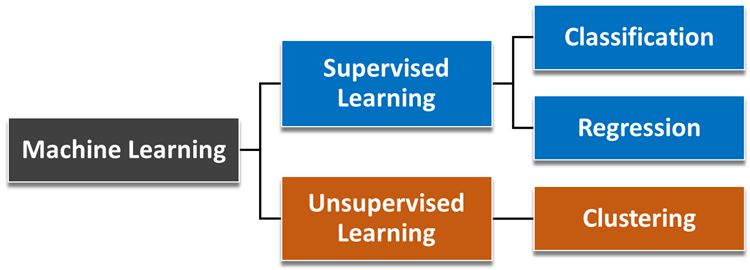 Relationship between artificial intelligence, machine learning, and deep learning. 