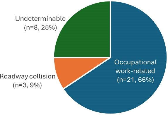 A pie chart with text overlay

Description automatically generated