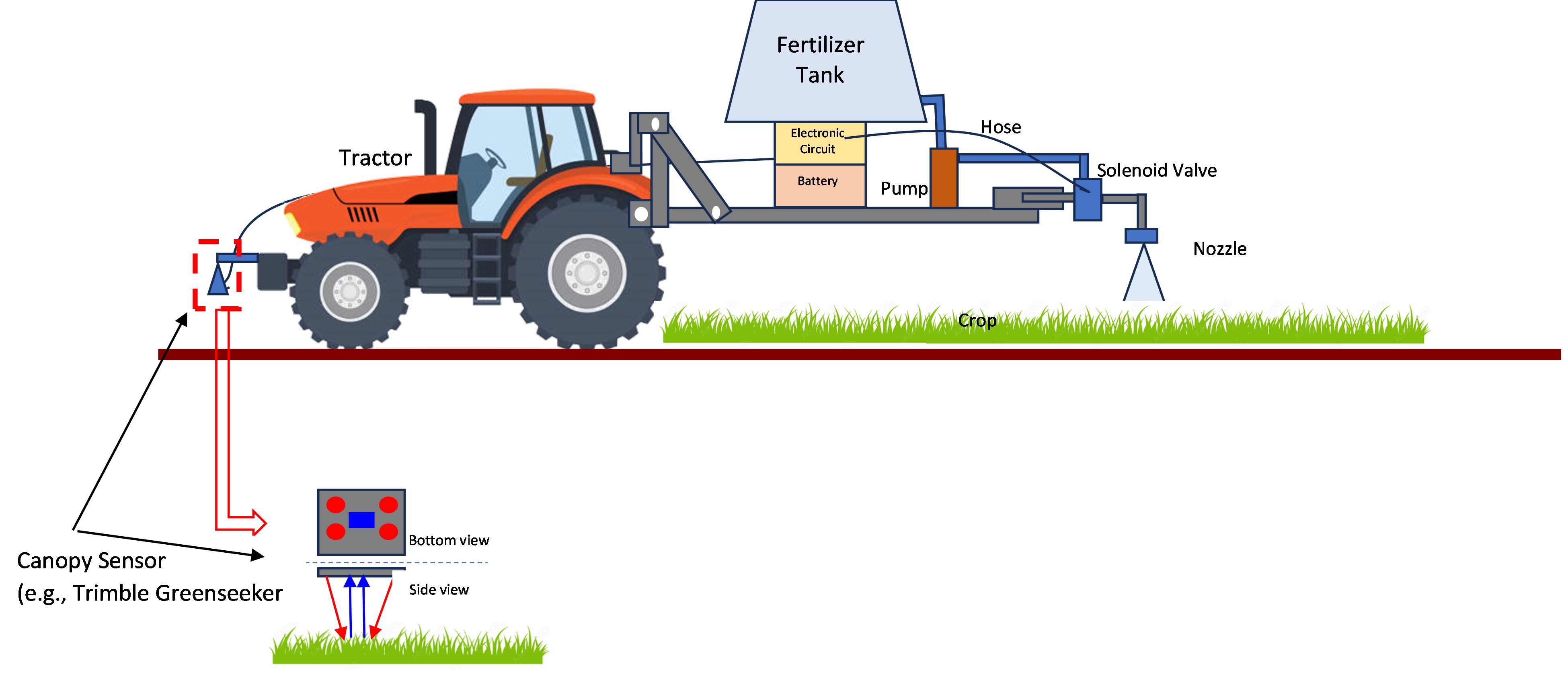 An example of constant fertilizer application rate (lb/ac) in each grid based on grid soil sampling. (a) Grid soil. (b) Application rate. 