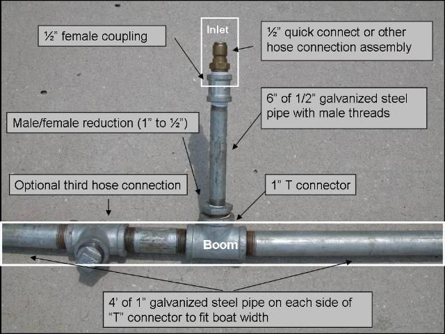 Figure 4. Inlet setup from the spray tank to the boom.